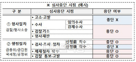 금융위원회 제공